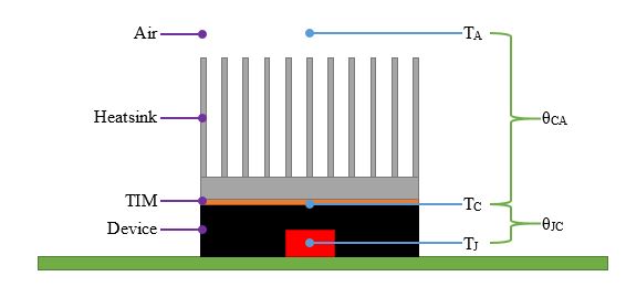 Heatsink