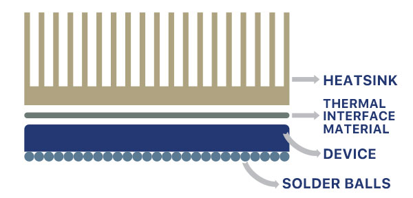 What is Heatsink