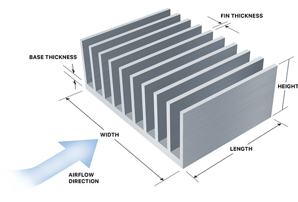 Heat Sink Calculator | Copper and Aluminum Heat Sink Size Calculator