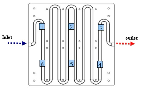 Liquid Cold Plates | Custom Machined & Bonded Cold Plates