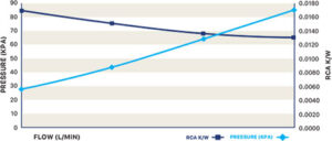 High Contact Epoxy Bonded Copper Tubing for Liquid Cold Plates Chart
