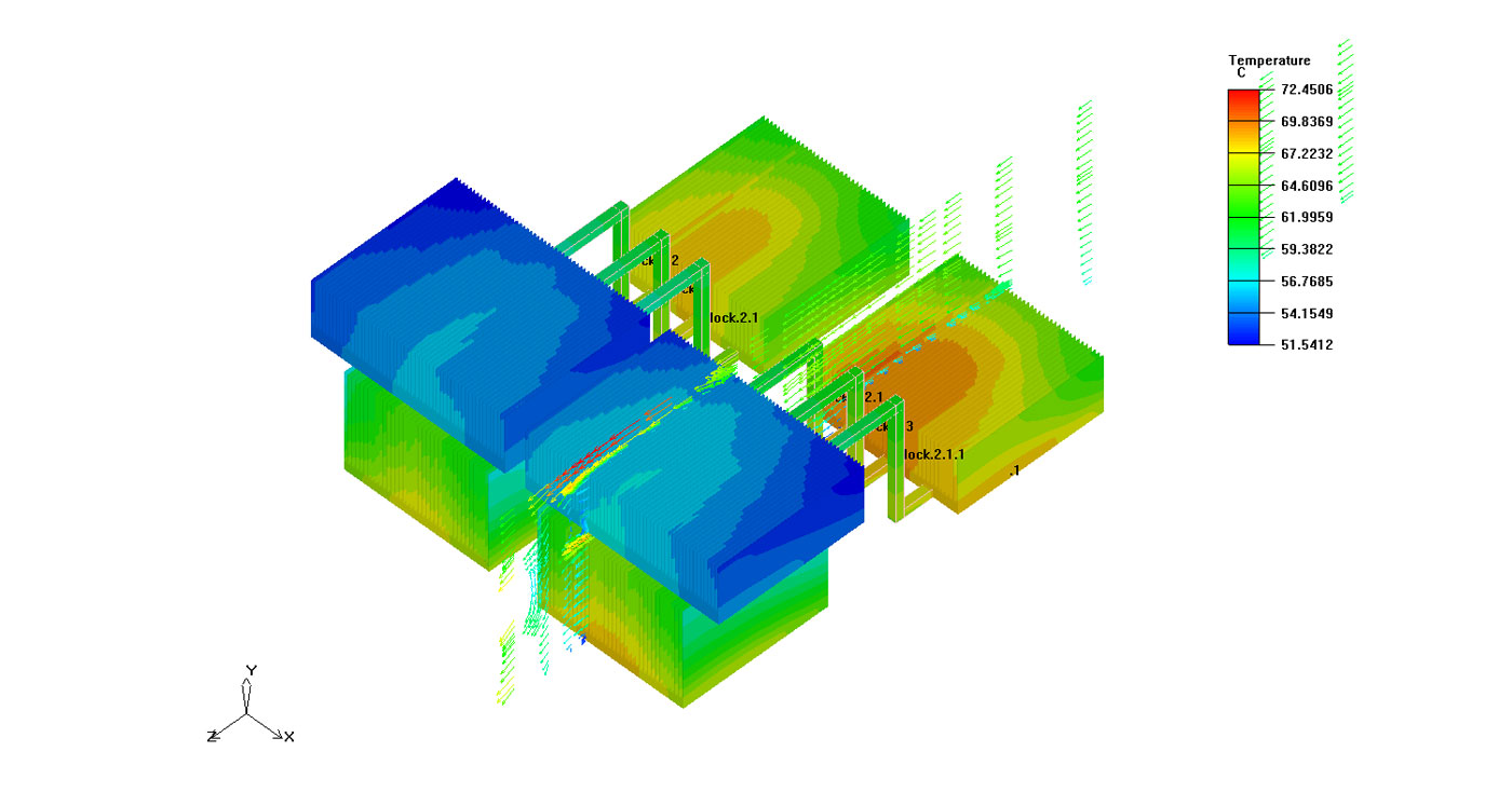 CFD Simulation Analysis